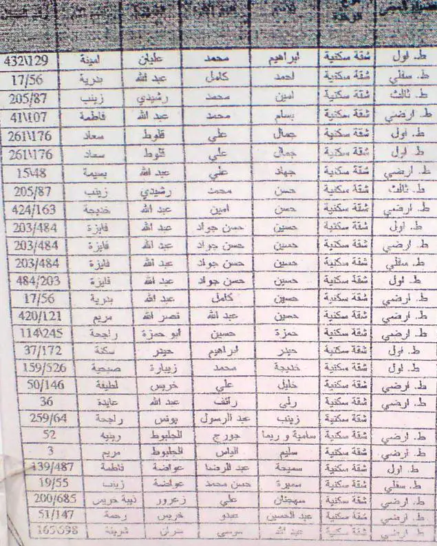  أسماء المستفيدين من المساعدات القطرية - فئة هدم دفعة ثالثة، لائحة 1 من 2