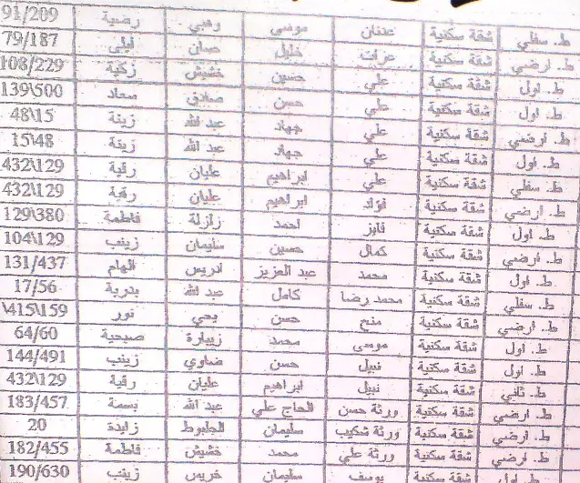  أسماء المستفيدين من المساعدات القطرية - فئة هدم دفعة ثالثة، لائحة  2 من 2