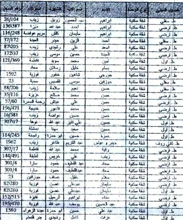 جدول أسماء المستفيدين من المساعدات القطرية - فئة هدم دفعة ثالثة، صفحة أولى