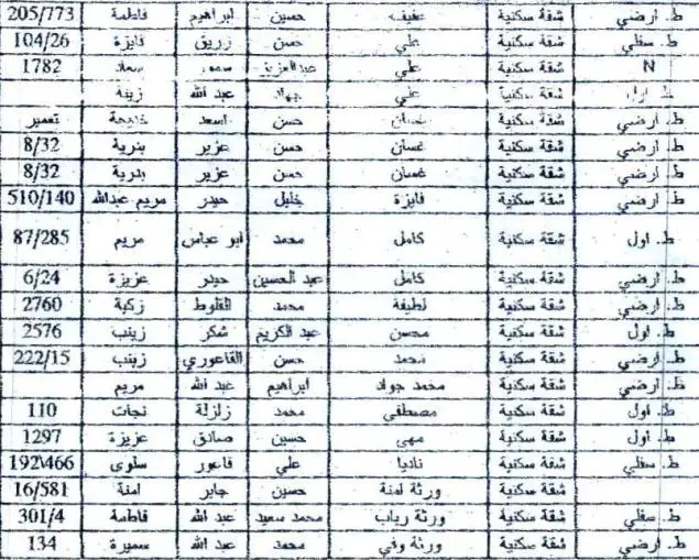 جدول أسماء المستفيدين من المساعدات القطرية - فئة هدم دفعة ثالثة، صفحة ثانية