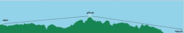 المخطط الجغرافي كما ارسل من الوسيط الاسرائيلي الى شركة لبنانية لربط بديل عن محطة الباروك