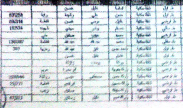 جدول أسماء المستفيدين من المساعدات القطرية - فئة هدم دفعة أولى 6 آب 2009 1 من 1