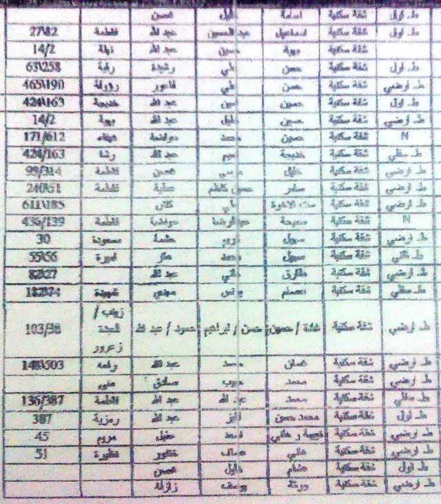 جدول أسماء المستفيدين من المساعدات القطرية - فئة هدم دفعة ثانية 6 آب 2009 1 من 3