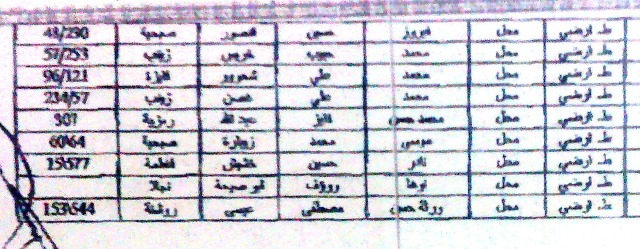 جدول أسماء المستفيدين من المساعدات القطرية - فئة مساحات 6 آب 2009 2 من 2