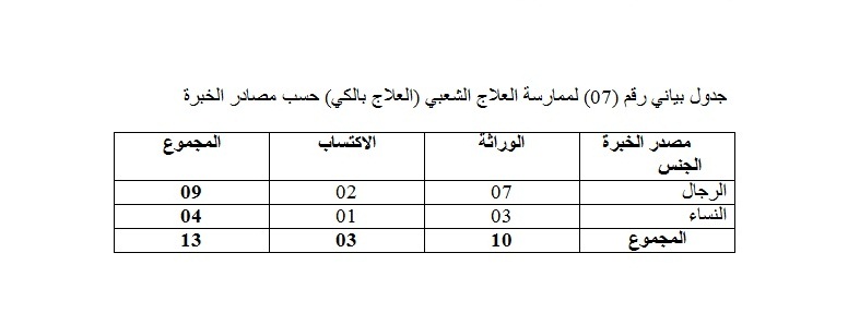 الجدول البياني رقم (7)