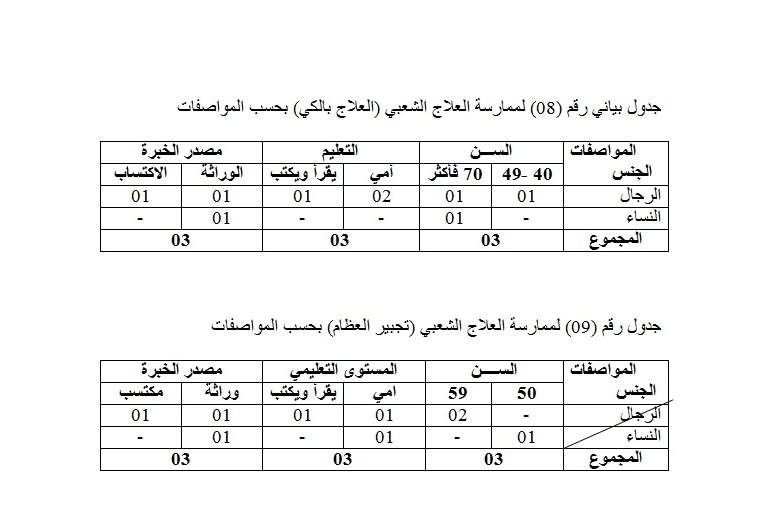 الجدول البياني رقم (8) والجدول البياني رقم (9)