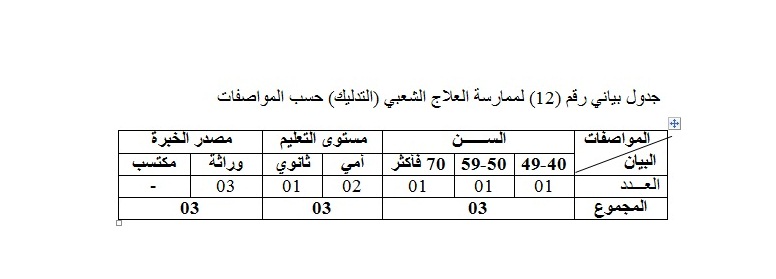 الجدول البياني رقم (12)