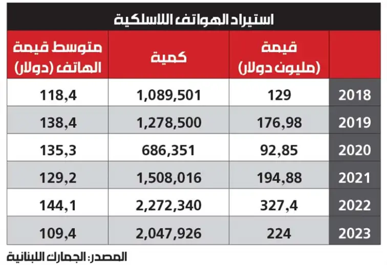 نحو أجهزة الهواتف الأرخص