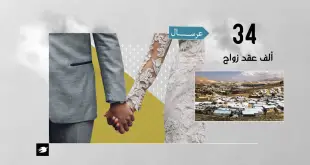 الزواج اللبنانيّ السوريّ بين الحقيقة والأرقام والتمييز