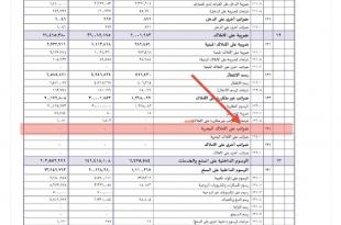 الضرائب تطال الفقراء وتحمي أصحاب النفوذ
