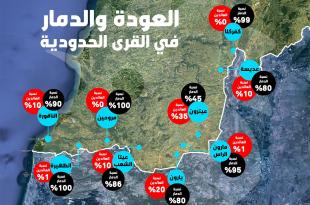بالخريطة - بلدات الحافة الأمامية: العودة 40% حداً أقصى ونسبة الدمار وصلت في قرى إلى 99%