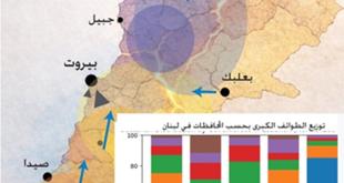 علي فاعور:الجغرافيا السياسية والانقسامات الداخلية.. مخاوف الانفجار الاجتماعي في لبنان