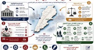 علي فاعور: لبنان بين المحاصصة والفساد: من تعطيل المؤسسات إلى هجرة الكفاءات